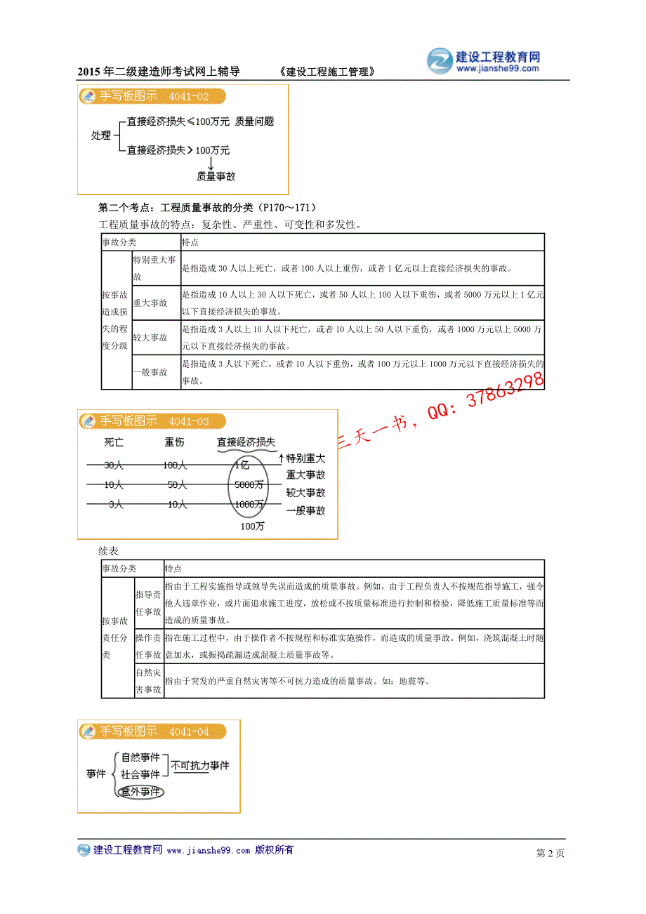 2015建工二建-管理基础班讲义_21_第2页