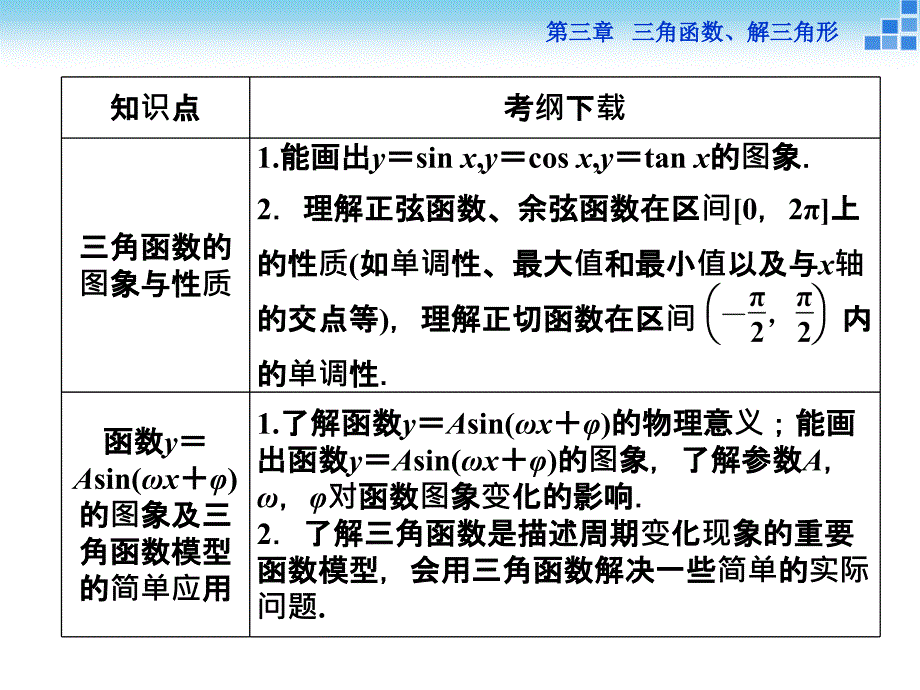 （人教A版）高考数学复习：3.1《任意角和弧度制及任意角的三角函数》ppt课件_第3页