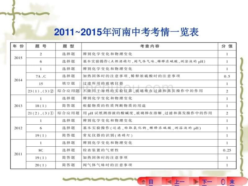 河南省2016年中考化学：第1单元《走进化学世界》ppt复习课件_第5页