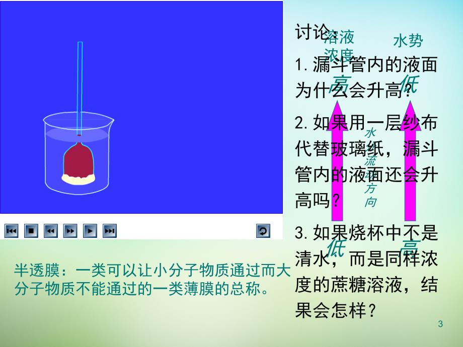 【人教版】高中生物必修一：4.1《物质跨膜运输的实例》ppt课件_第3页