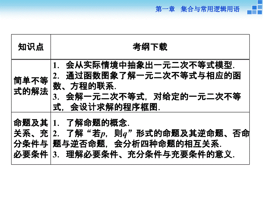 （人教A版）高考数学复习：1.1《集合的概念与运算》ppt课件_第3页