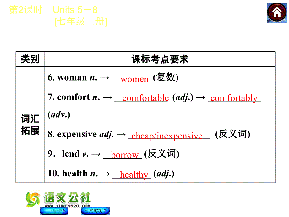 【译林牛津版】中考英语复习课件（第2课时）Units 5—8 [七上]（59页）_第3页