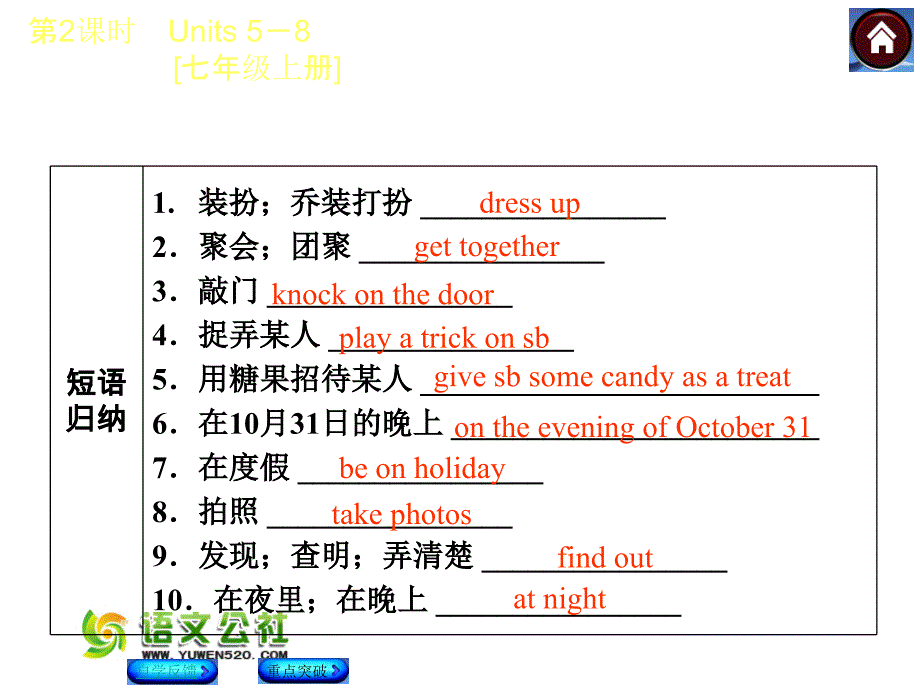 【译林牛津版】中考英语复习课件（第2课时）Units 5—8 [七上]（59页）_第4页