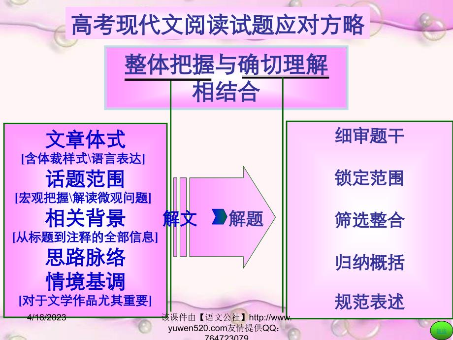 高考现代文阅读题答题技巧_第3页