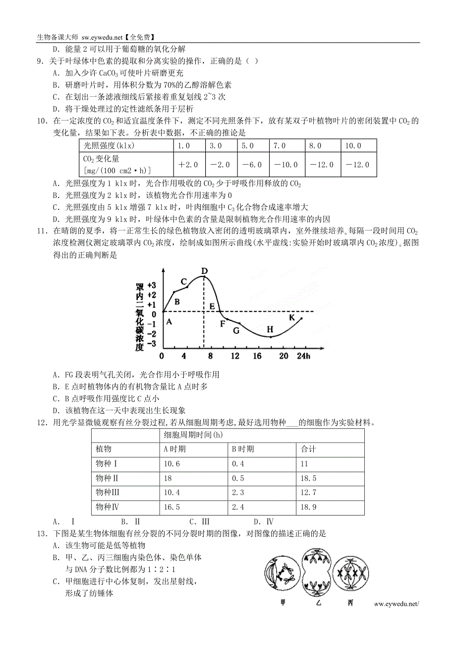 2015年高考生物优题训练系列（2）_第2页