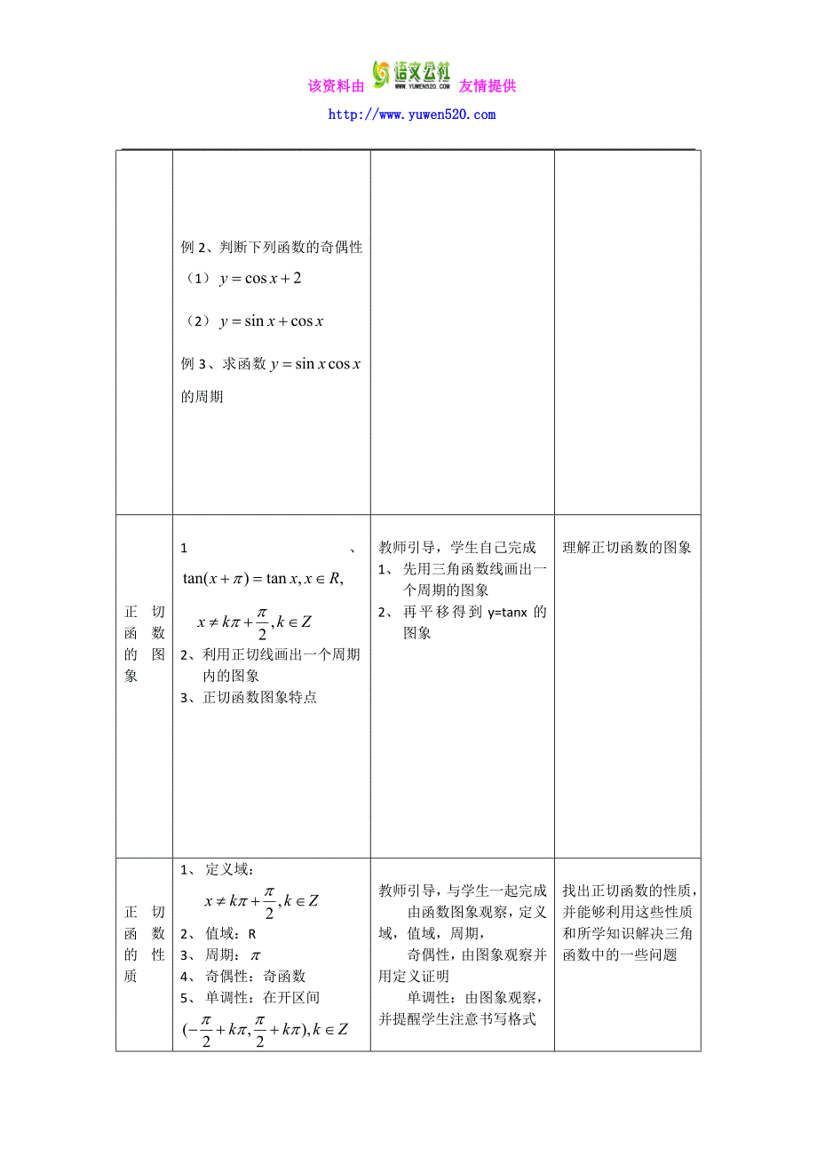 数学人教B版必修4教案：1.3.2 余弦函数、正切函数的图象与性质含答案_第3页