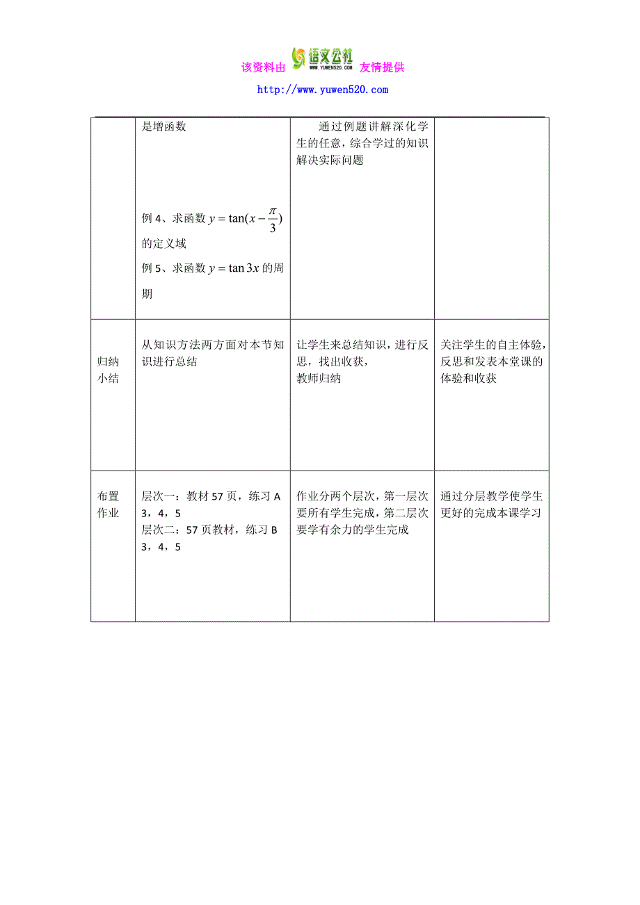 数学人教B版必修4教案：1.3.2 余弦函数、正切函数的图象与性质含答案_第4页