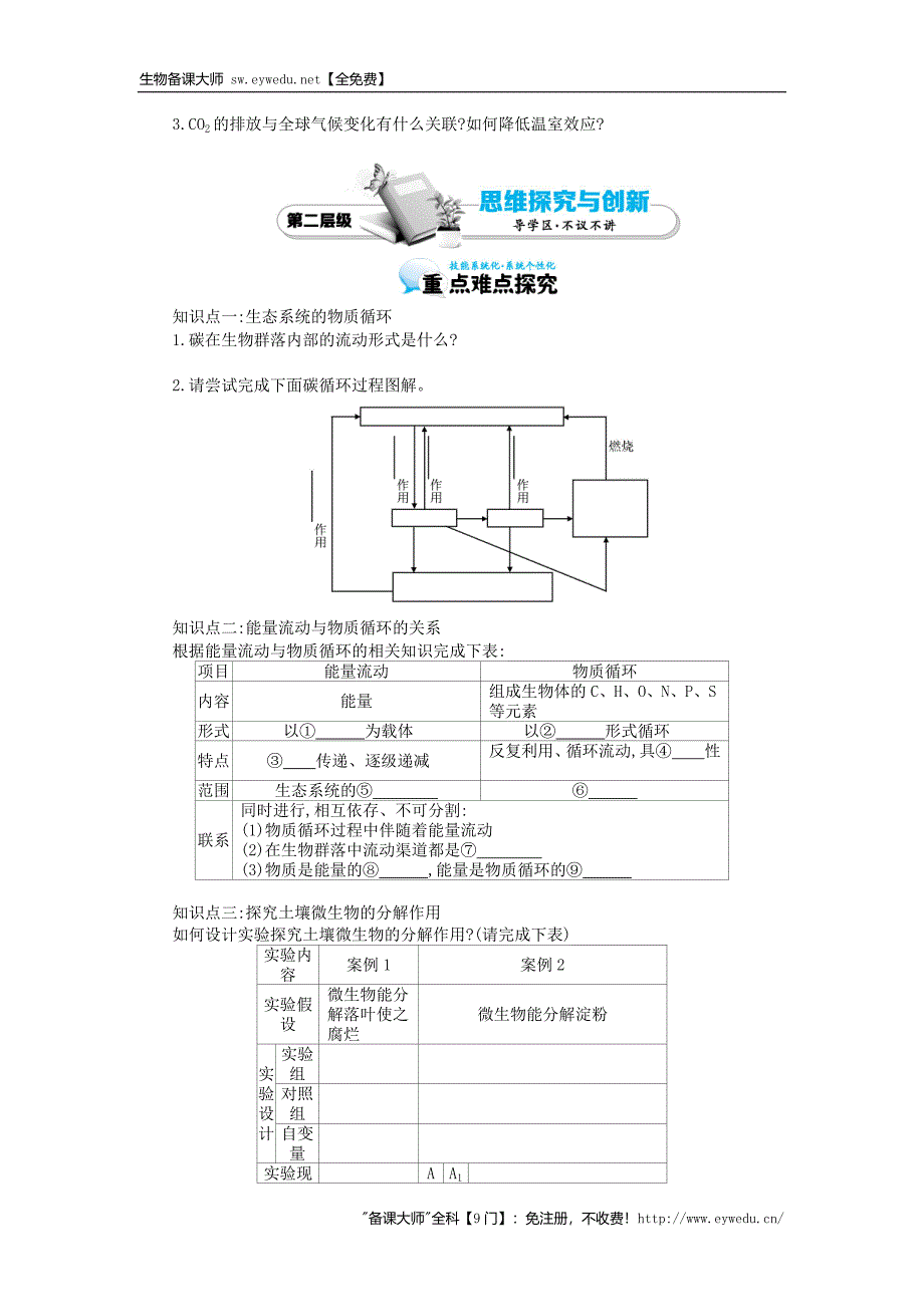 2015高中生物 5.3生态系统的物质循环导学案 新人教版必修3_第2页