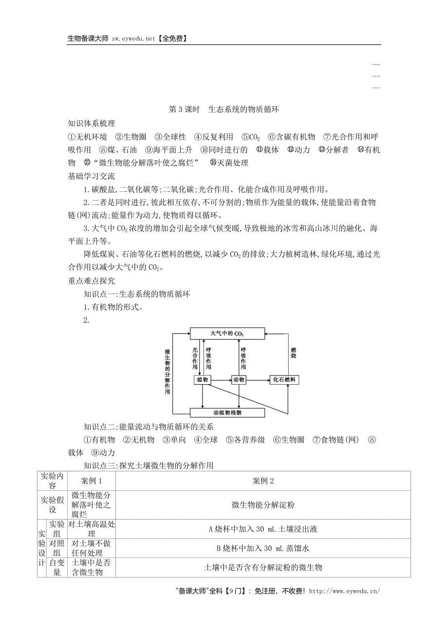 2015高中生物 5.3生态系统的物质循环导学案 新人教版必修3_第5页