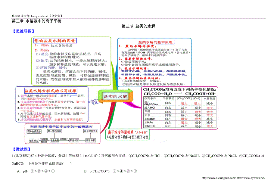 （人教版）化学选修四思维导图：3-3盐类的水解（含答案）_第1页