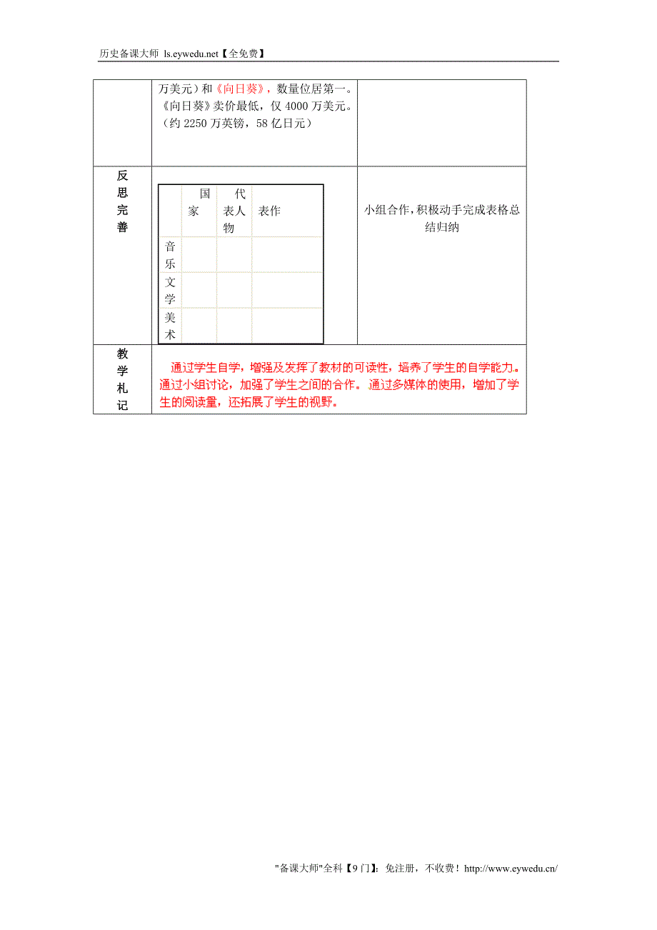 山东省临沂市蒙阴县第四中学九年级历史上册 第23课《世界文化的杰作》教案 新人教版_第3页