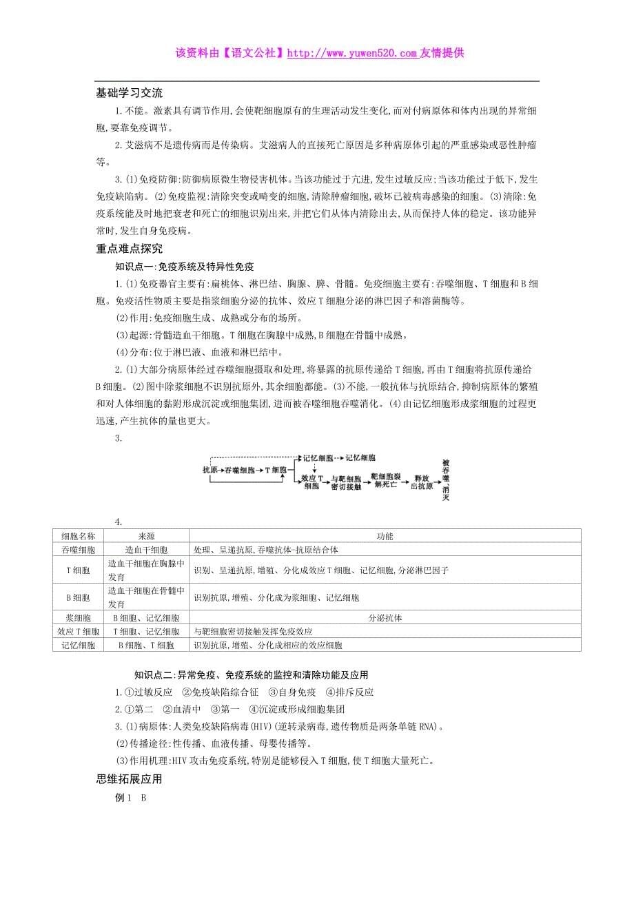 《免疫调节》导学案_第5页