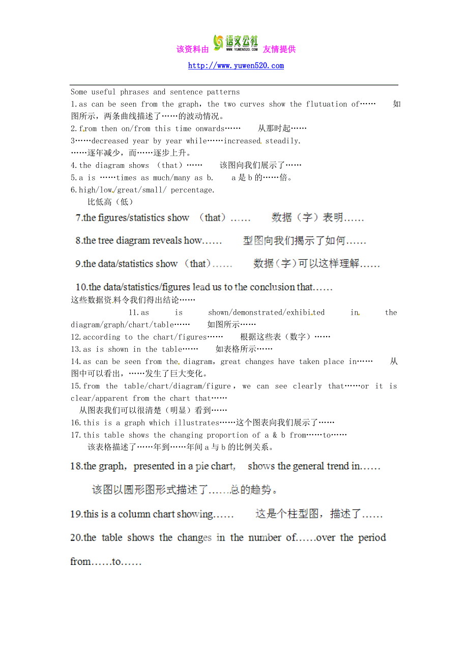 高中英语校本课程话题写作 Topic8 Chart composition教案1_第2页