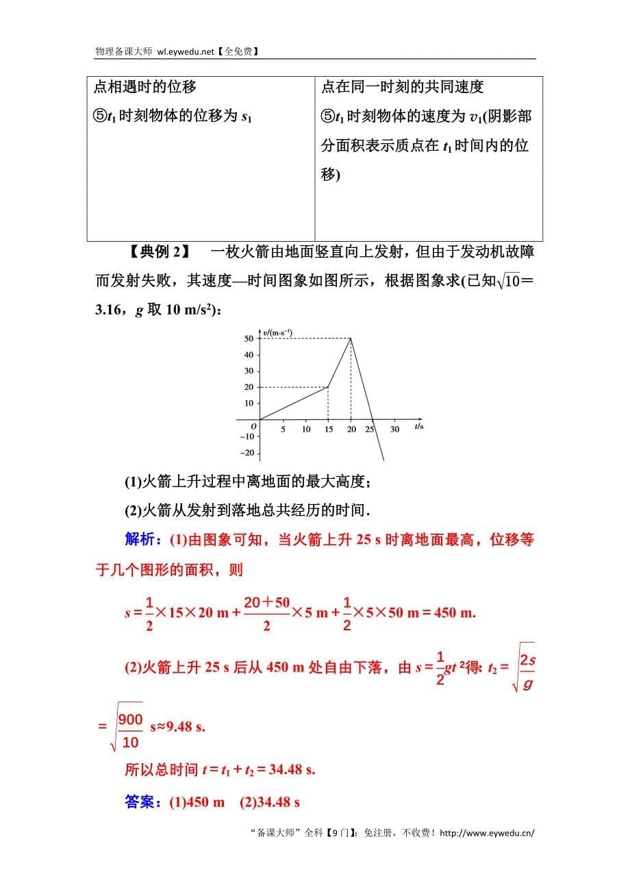 金版学案2016秋物理粤教版必修1练习：第二章章末复习课 Word版含解析_第5页