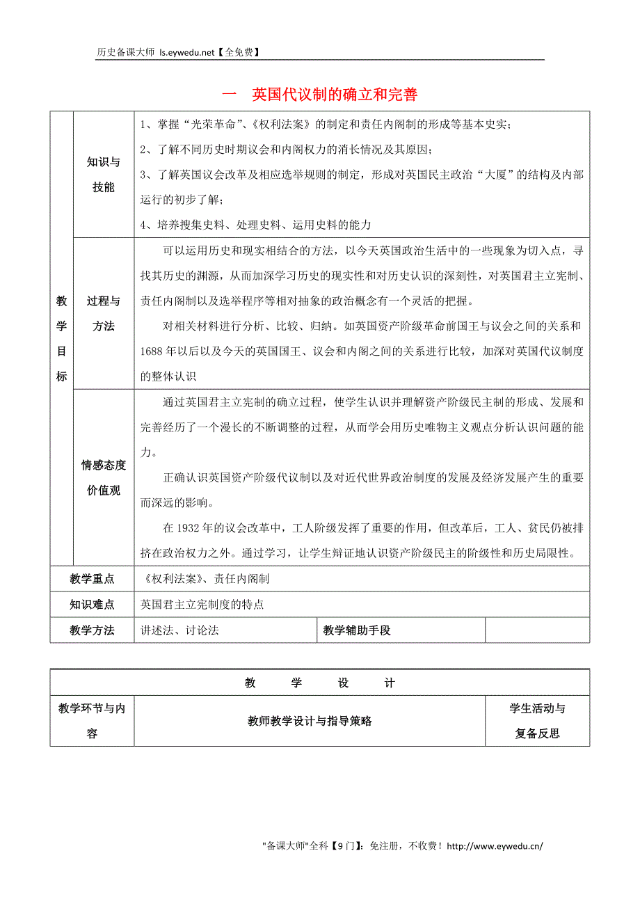 2015-2016学年高中历史 专题七 近代西方民主政治的确立与发展 第1节 英国代议制的确立和完善基础指导教案 人民版必修1_第1页