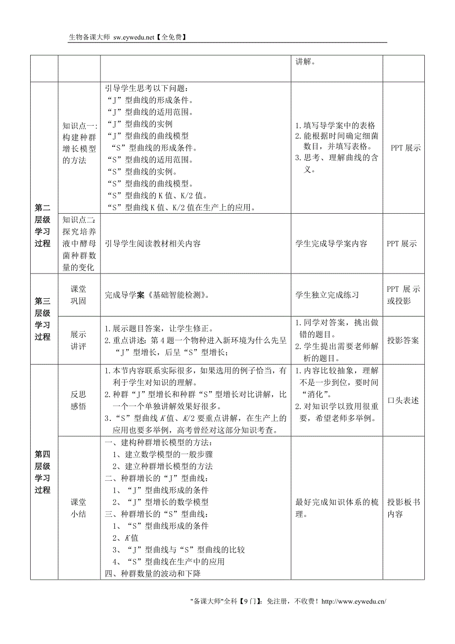 2015高中生物 4.2种群数量的变化教案 新人教版必修3_第2页