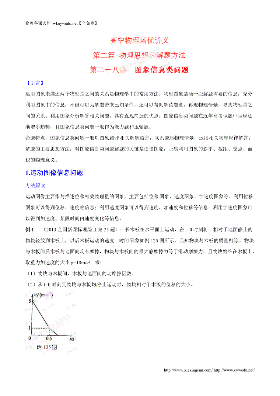 高中物理培优辅导讲义：专题28-图象信息类问题（含答案解析）_第1页