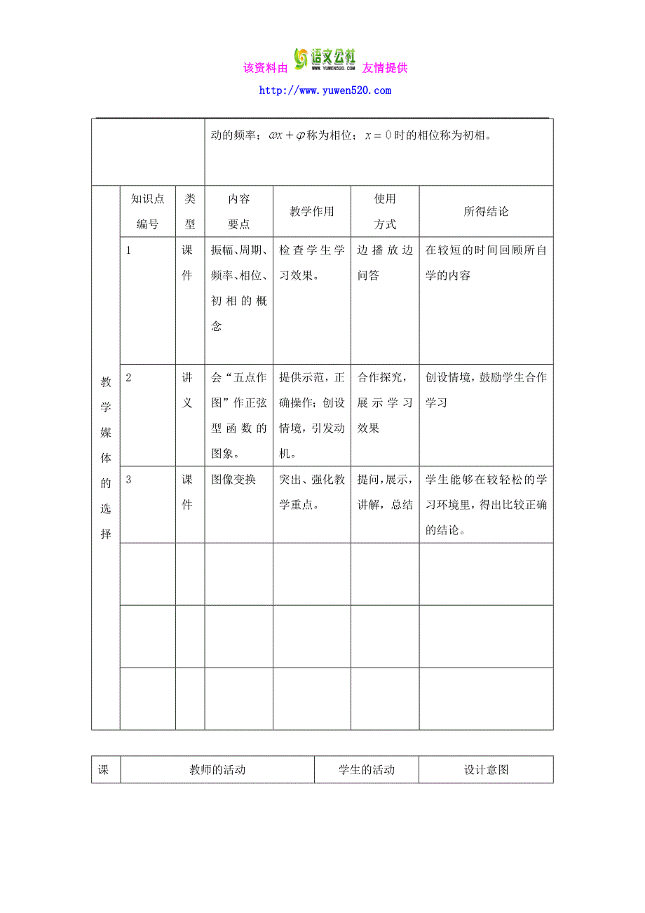 数学人教B版必修4教案：1.3.1 正弦函数的图象与性质 Word版含答案_第3页