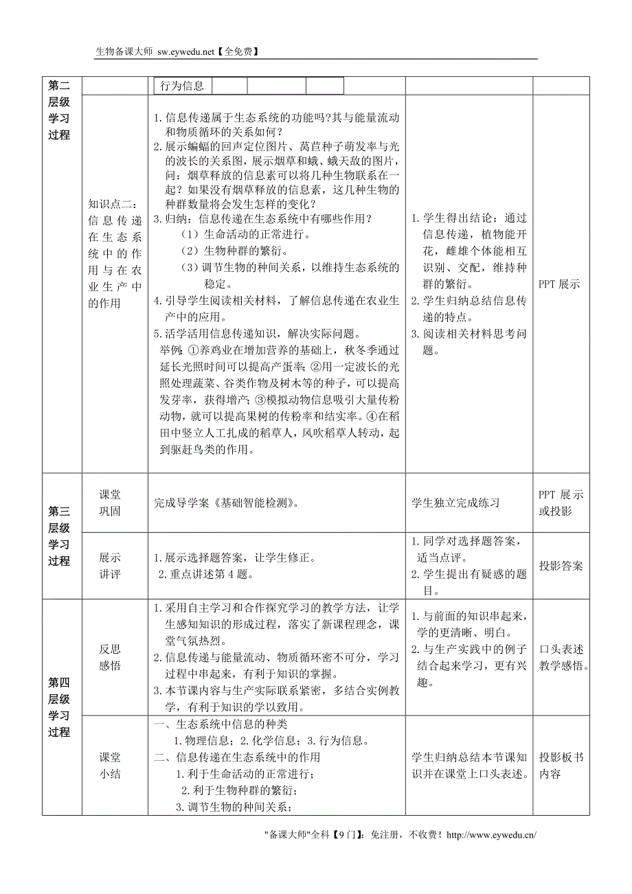 2015高中生物 5.4生态系统的信息传递教案 新人教版必修3_第2页