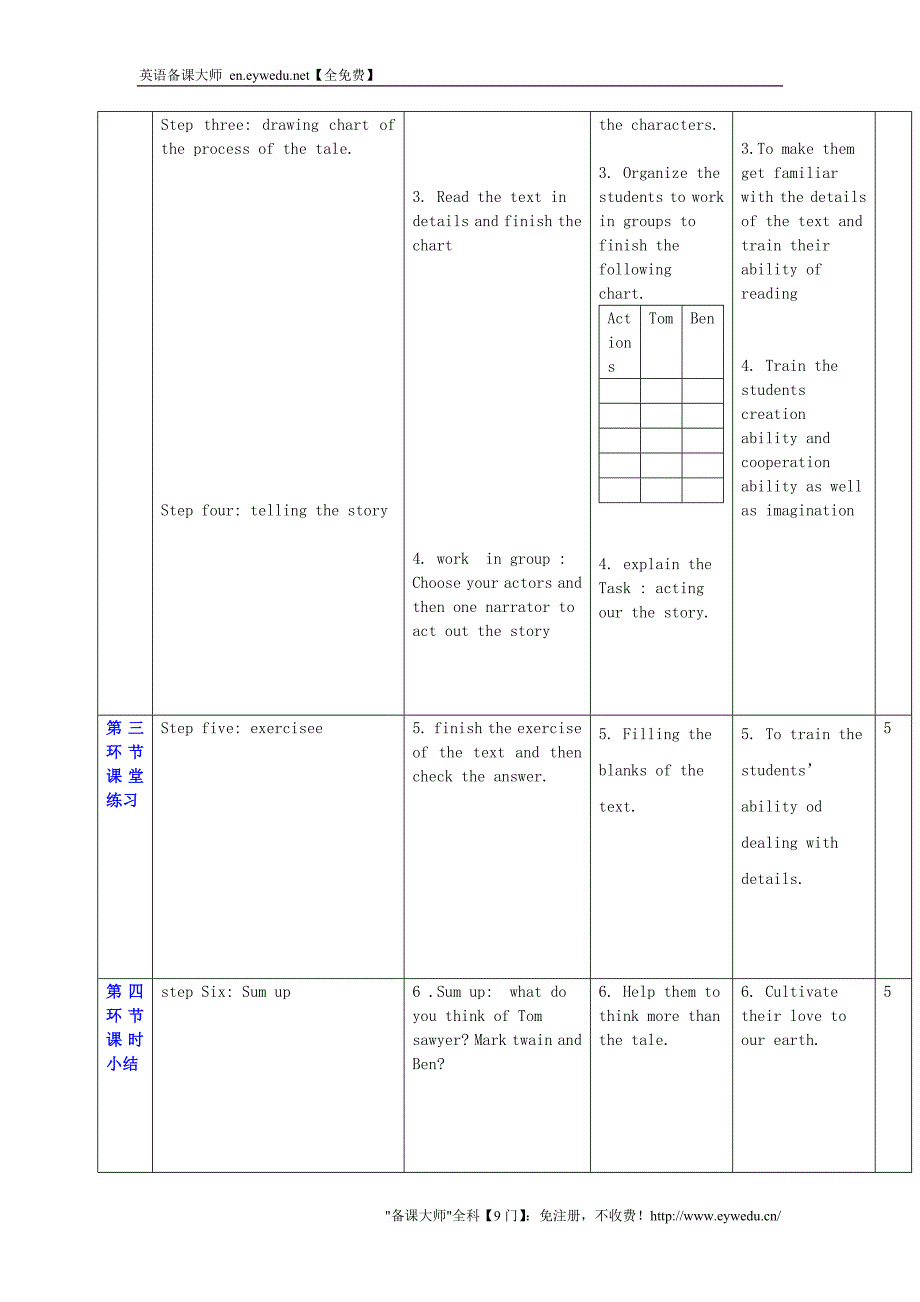 2015秋九年级英语上册 Unit 7《The Adventures of Tom Sawyer》教案2 （新版）牛津深圳版_第2页