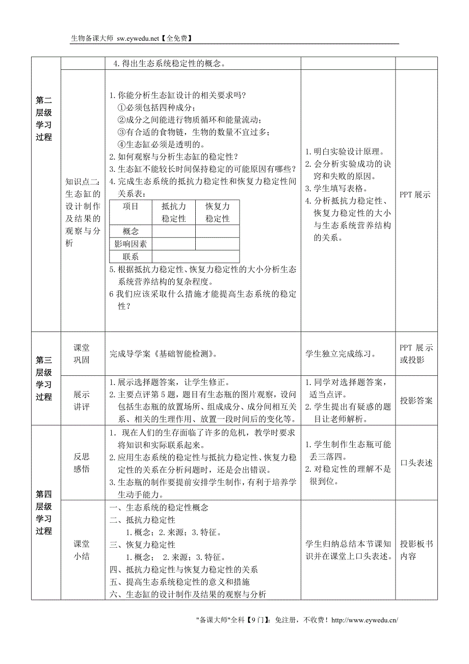 2015高中生物 5.5生态系统的稳定性教案 新人教版必修3_第2页