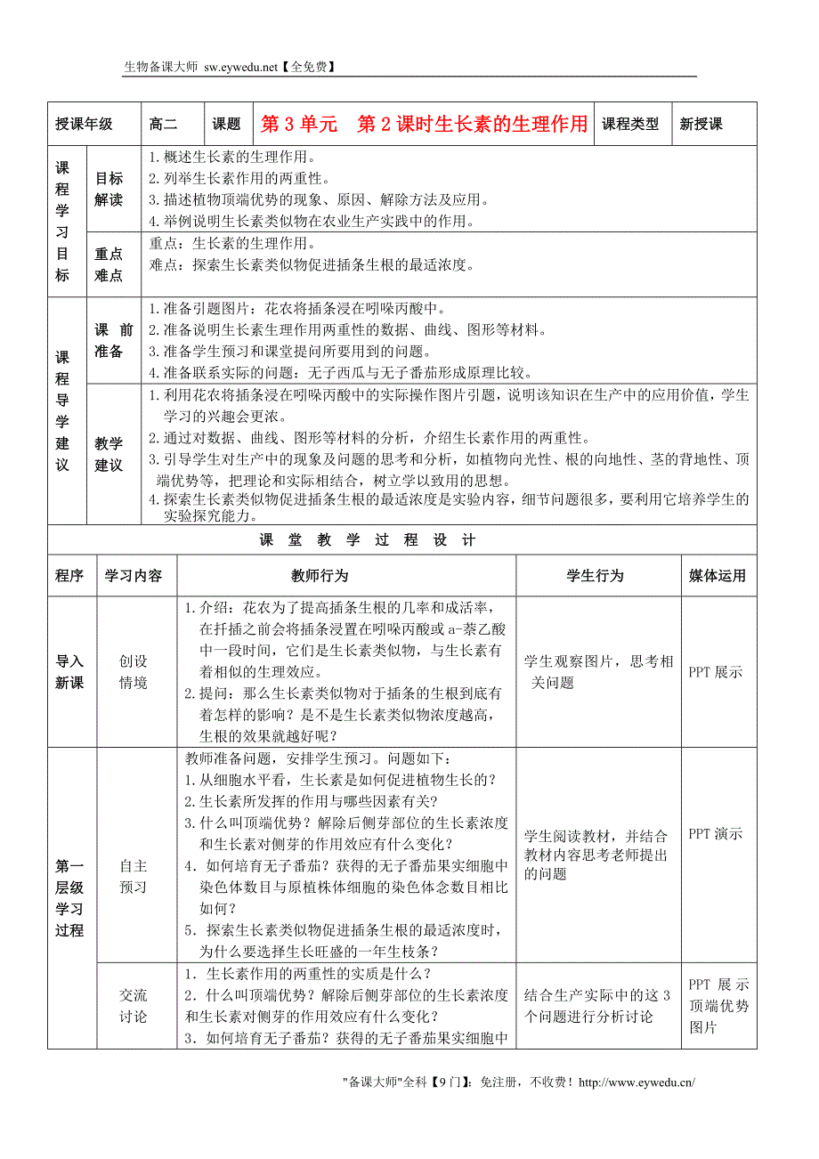 2015高中生物 3.2生长素的生理作用教案 新人教版必修3_第1页