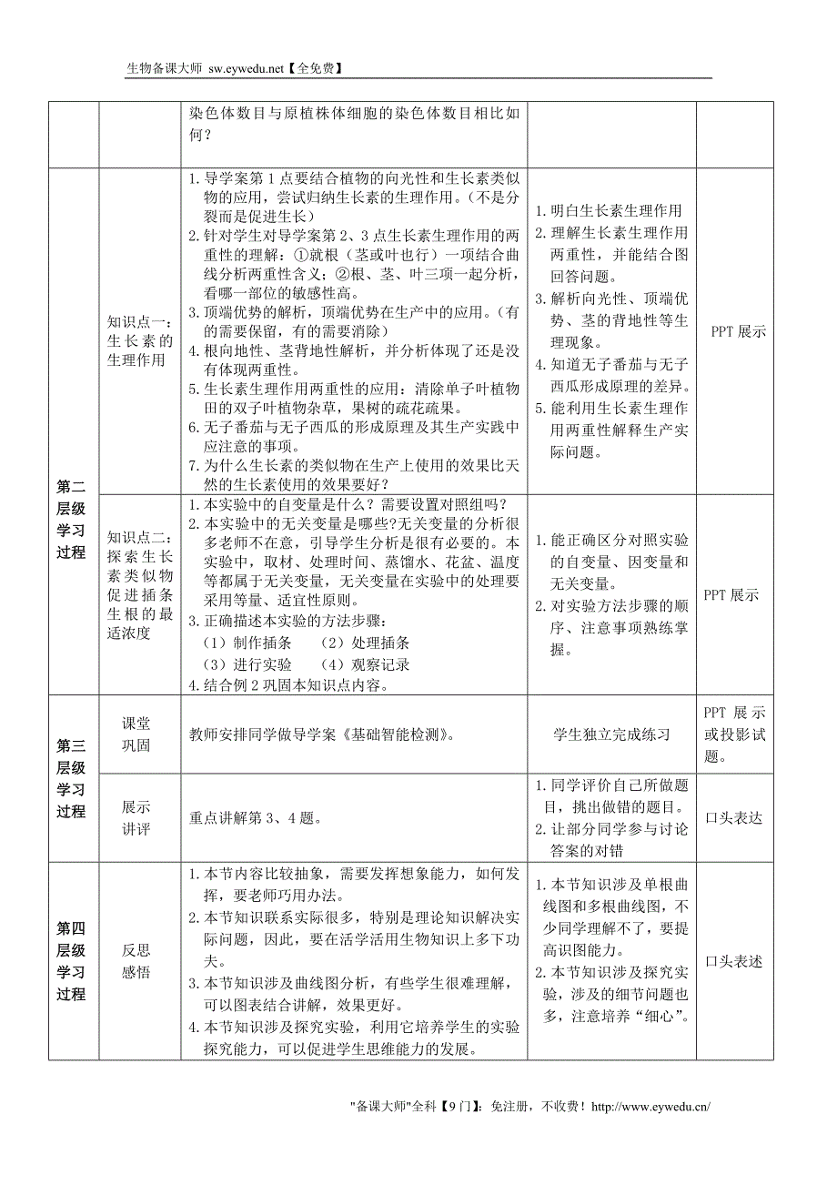 2015高中生物 3.2生长素的生理作用教案 新人教版必修3_第2页