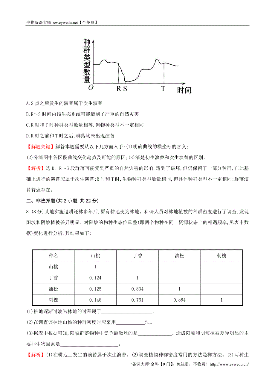 2015高中生物 4.4群落的演替基础巩固训练 新人教版必修3_第3页