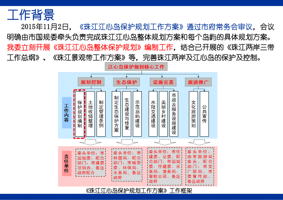 珠江江心岛整体保护规划_第4页