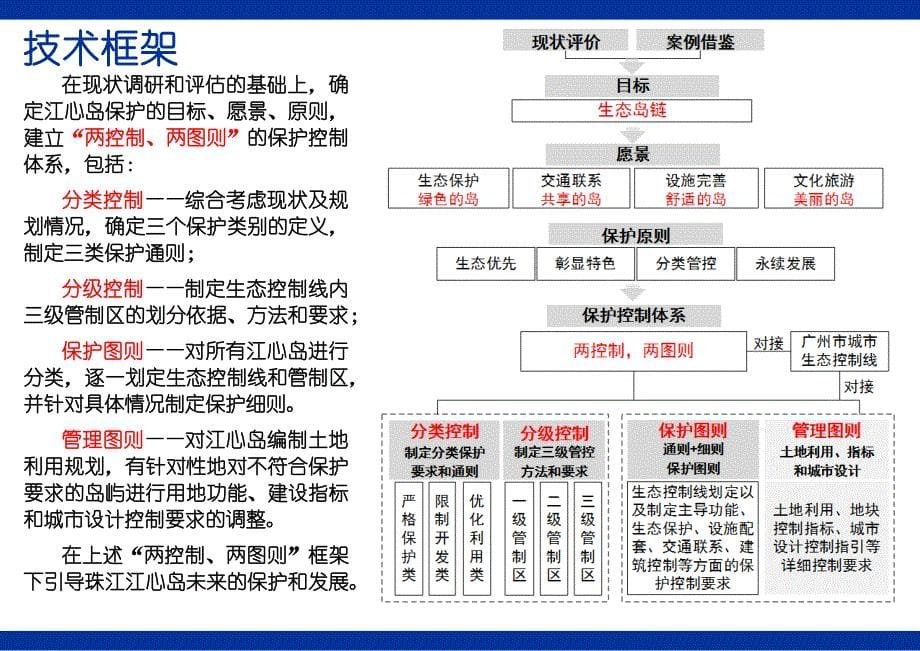 珠江江心岛整体保护规划_第5页