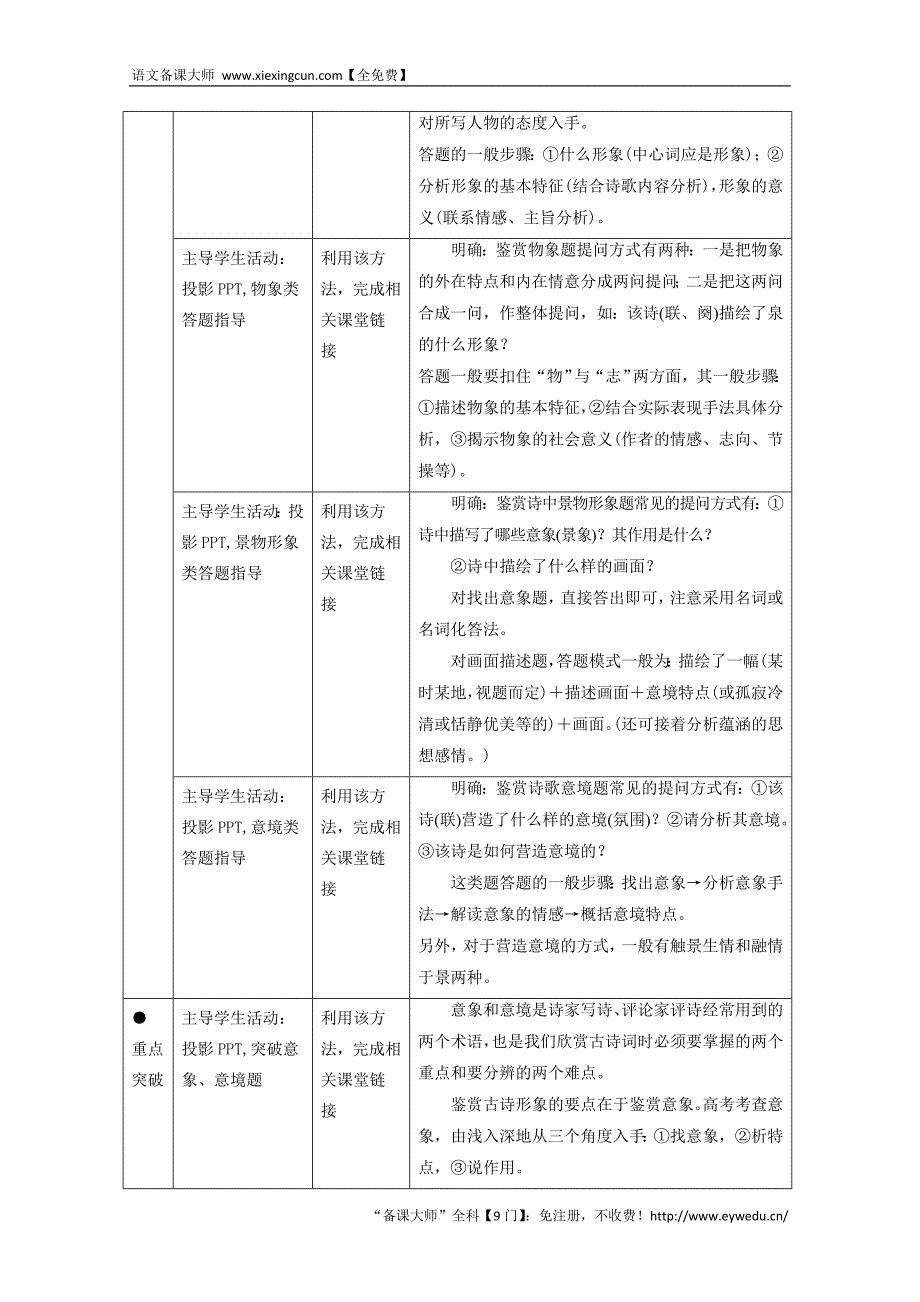 高考语文一轮复习 诗歌鉴赏复习 Word版含答案_第2页