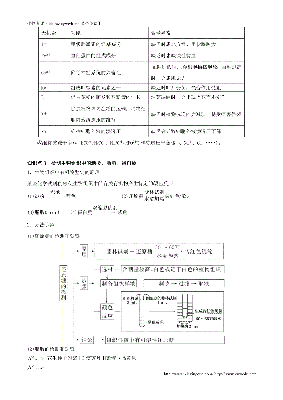 2016年高考生物复习 专题01 走近细胞和组成细胞的分子 细胞中的元素和化合物 细胞中的无机物知识点_第3页