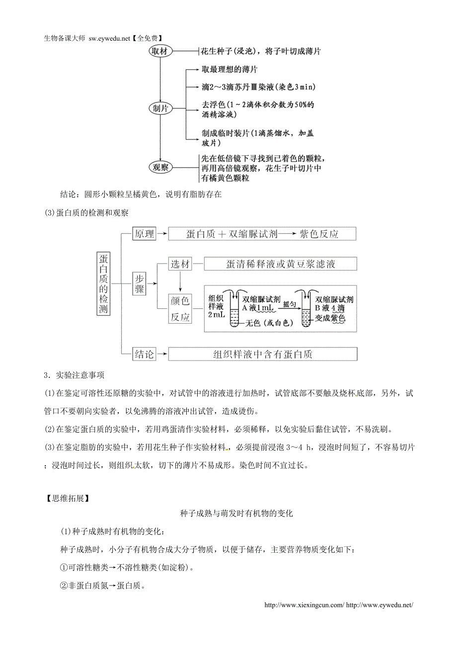 2016年高考生物复习 专题01 走近细胞和组成细胞的分子 细胞中的元素和化合物 细胞中的无机物知识点_第4页