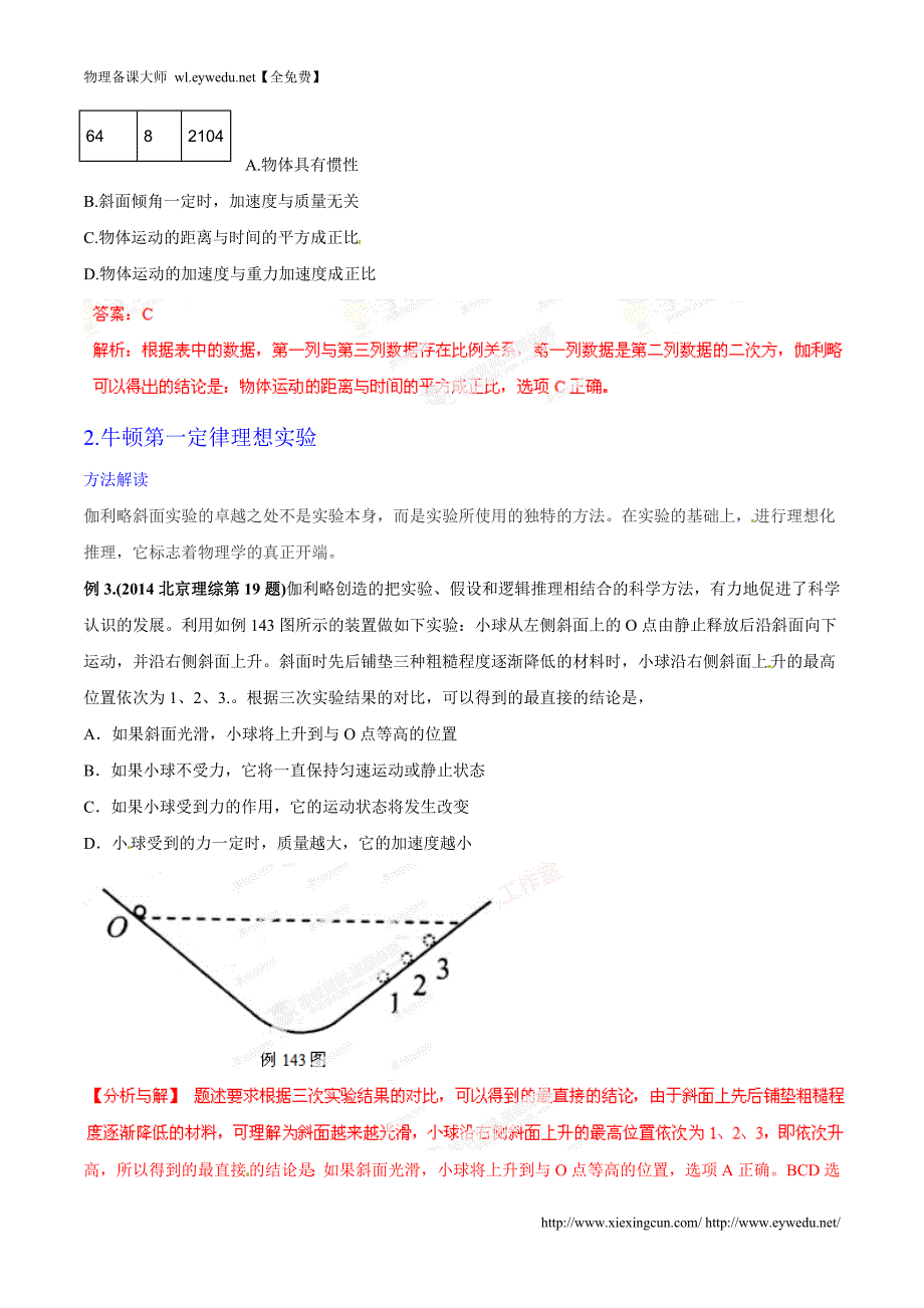 高中物理培优辅导讲义：专题33-理想实验（含答案解析）_第3页