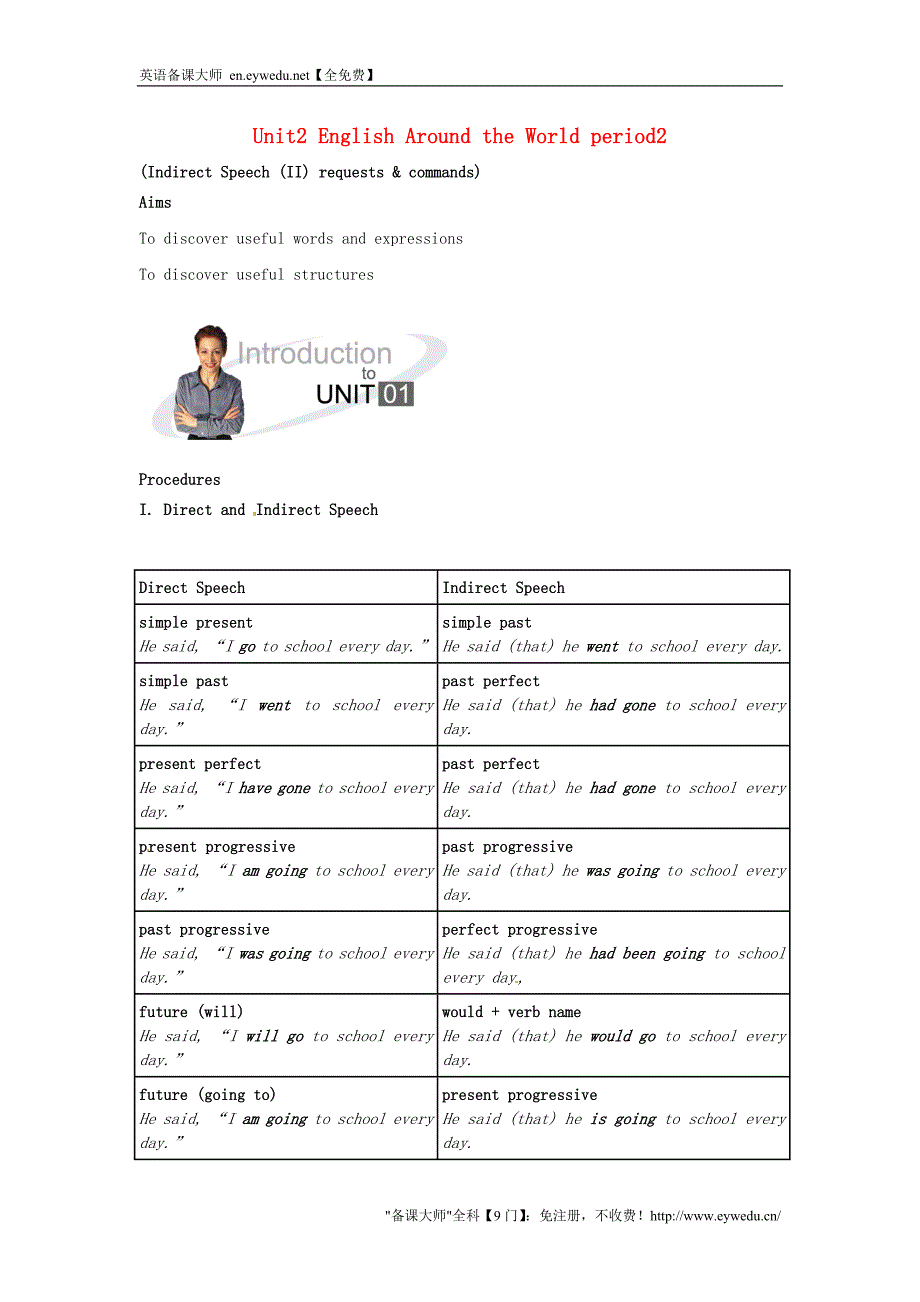 湖南省师范大学附属中学高中英语 Unit2 English Around the World period2教案 新人教版必修1_第1页