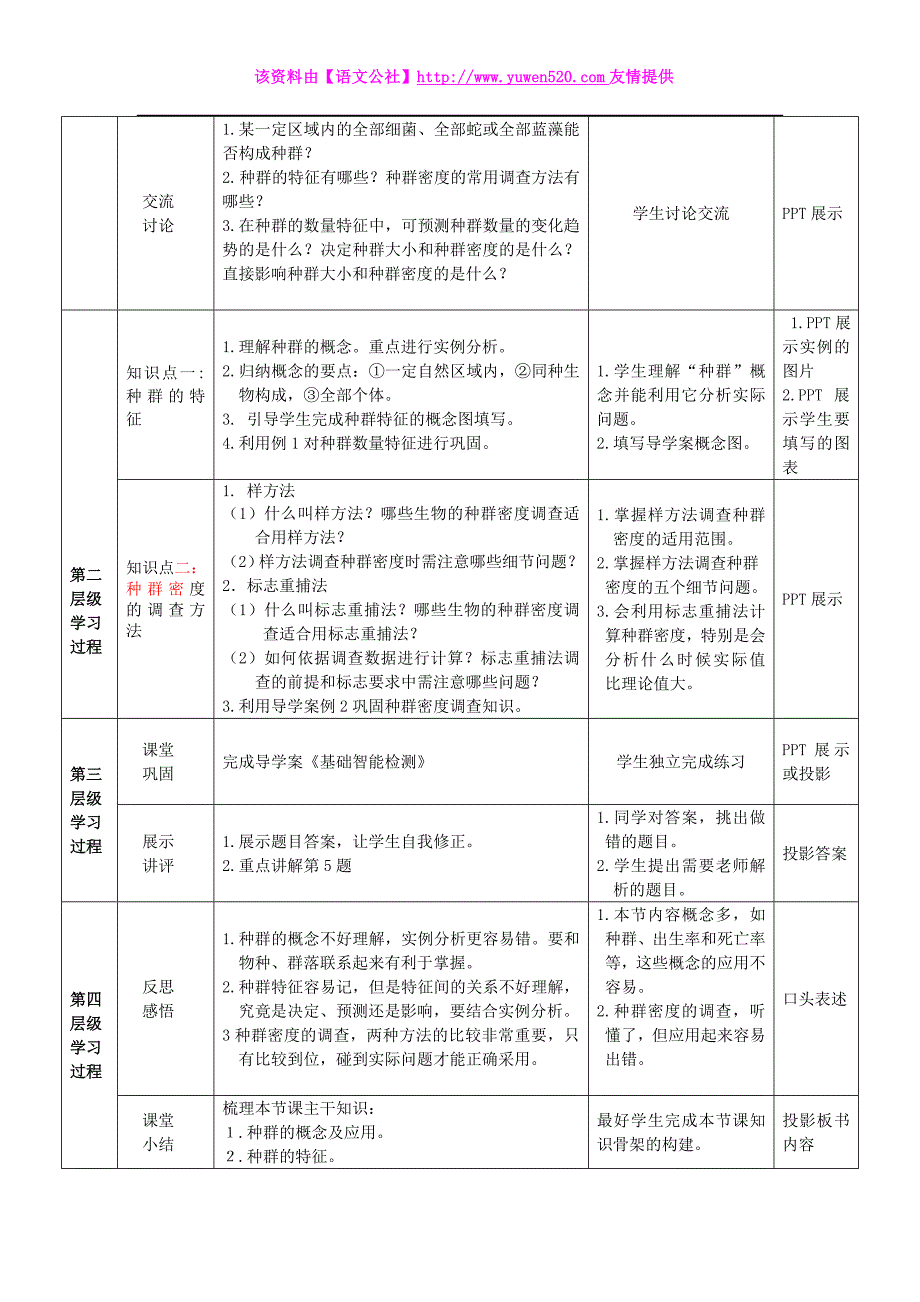 《种群的特征》教师教学实施方案_第2页