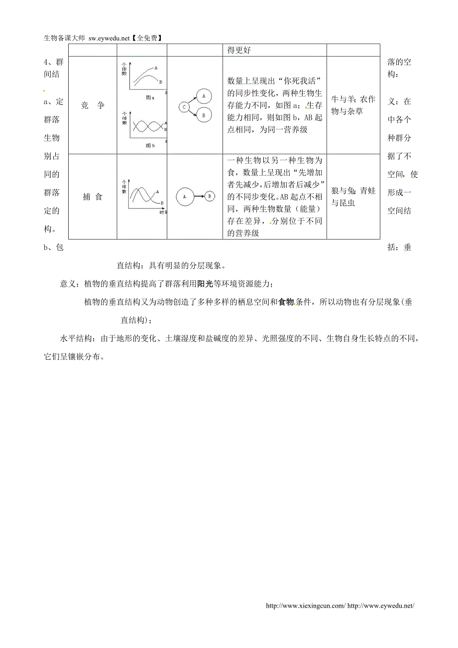 省贵阳市2015届高考生物二轮专题复习 专题十一 种群和群落_第3页