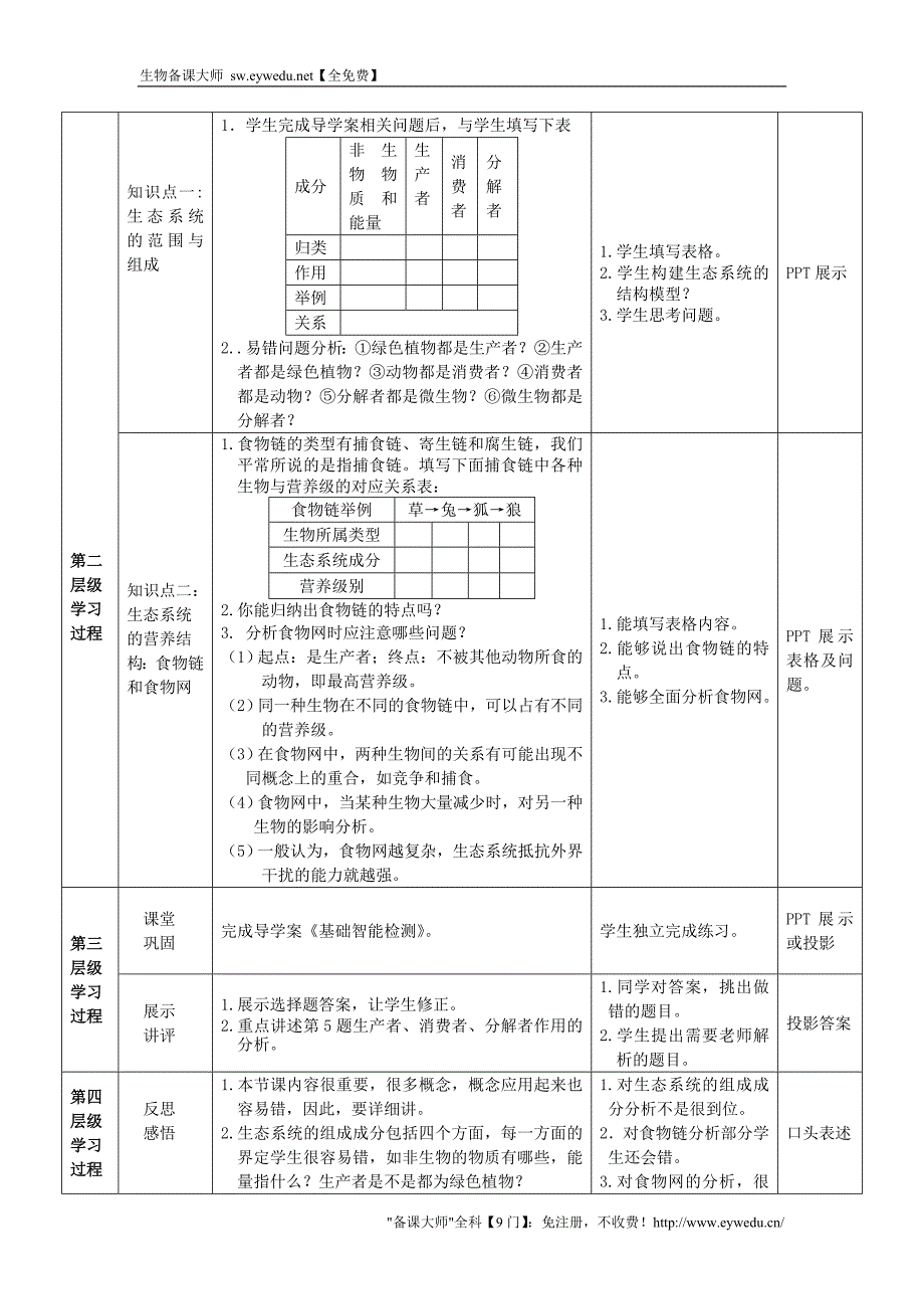 2015高中生物 5.1生态系统的结构教案 新人教版必修3_第2页