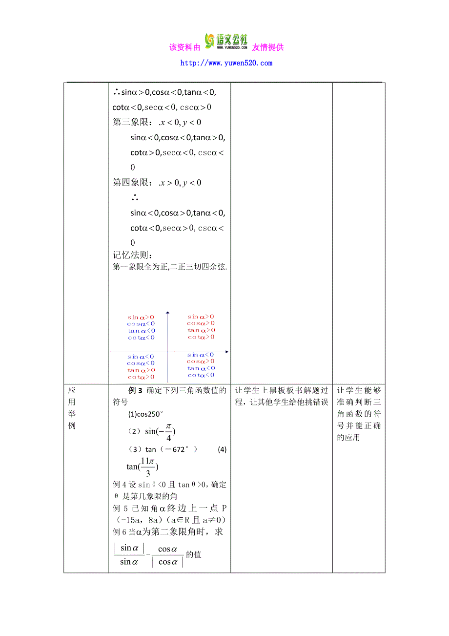 数学人教B版必修4教案：1.2.1 任意三角函数的定义（二）含答案_第3页