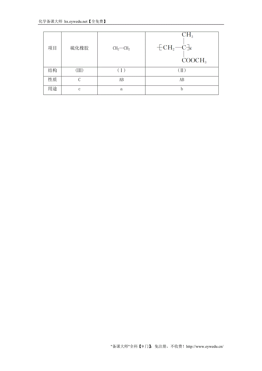 2015-2016学年高中化学 5.2 应用广泛的高分子材料练习 新人教版选修5_第4页