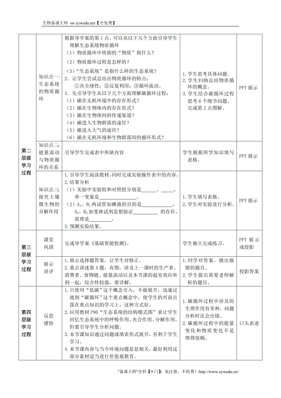 2015高中生物 5.3生态系统的物质循环教案 新人教版必修3_第2页