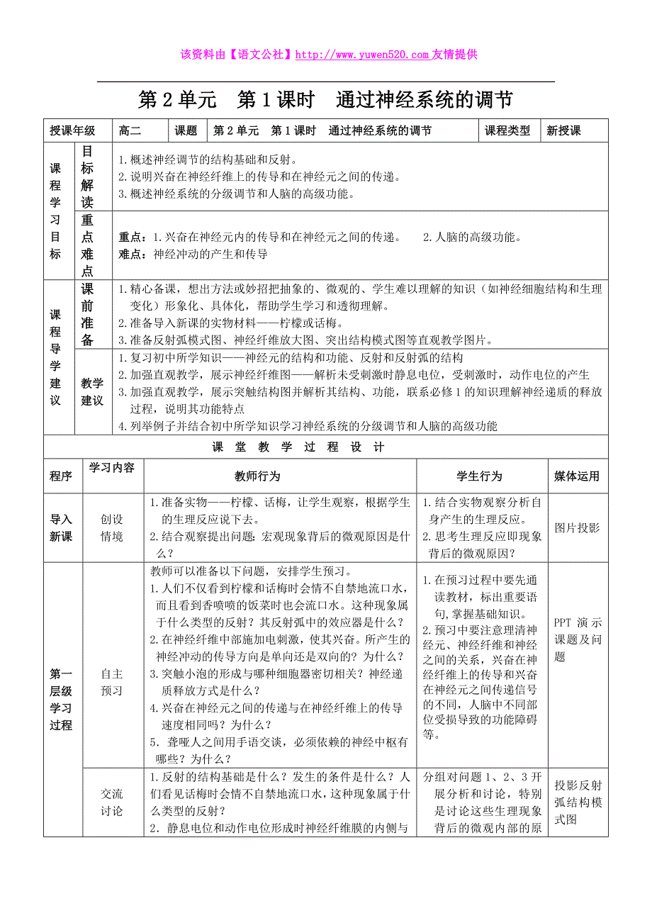 《通过神经系统的调节》教师教学实施方案_第1页