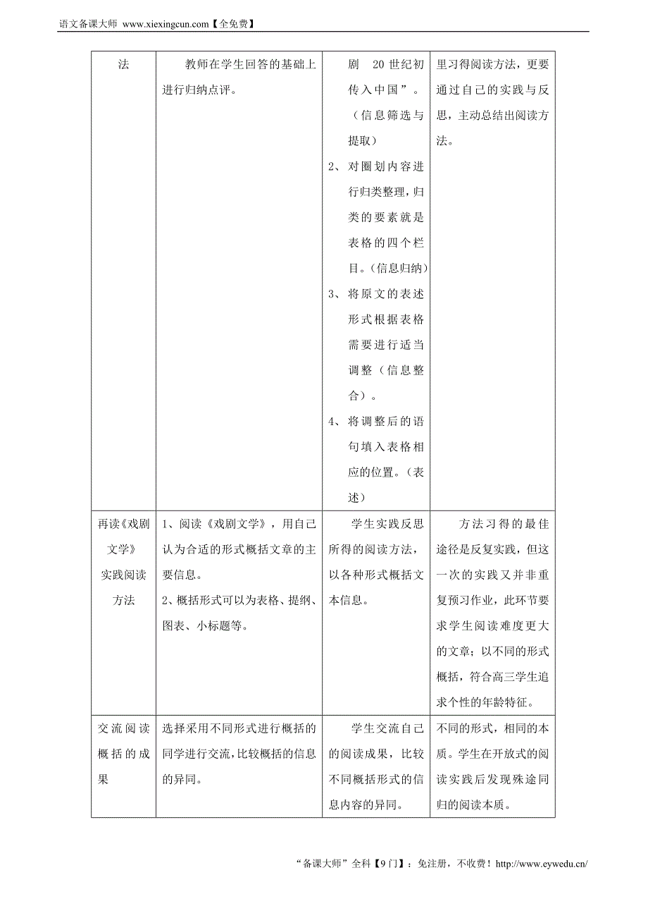 《戏剧知识短文两篇》教案_第3页