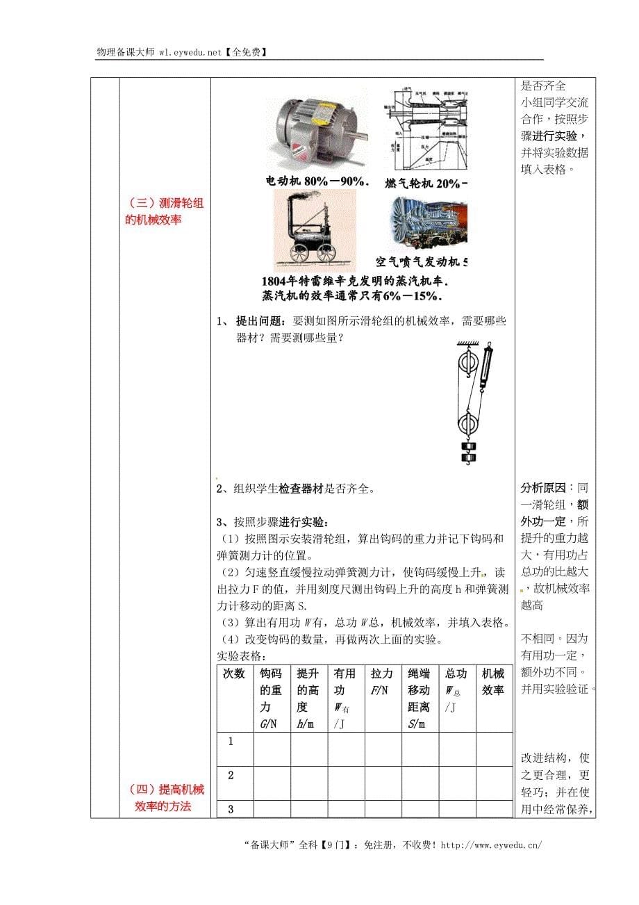 安徽省桐城市嬉子湖中心学校八年级物理下册第12章 第3节 机械效率教案 新人教版_第5页