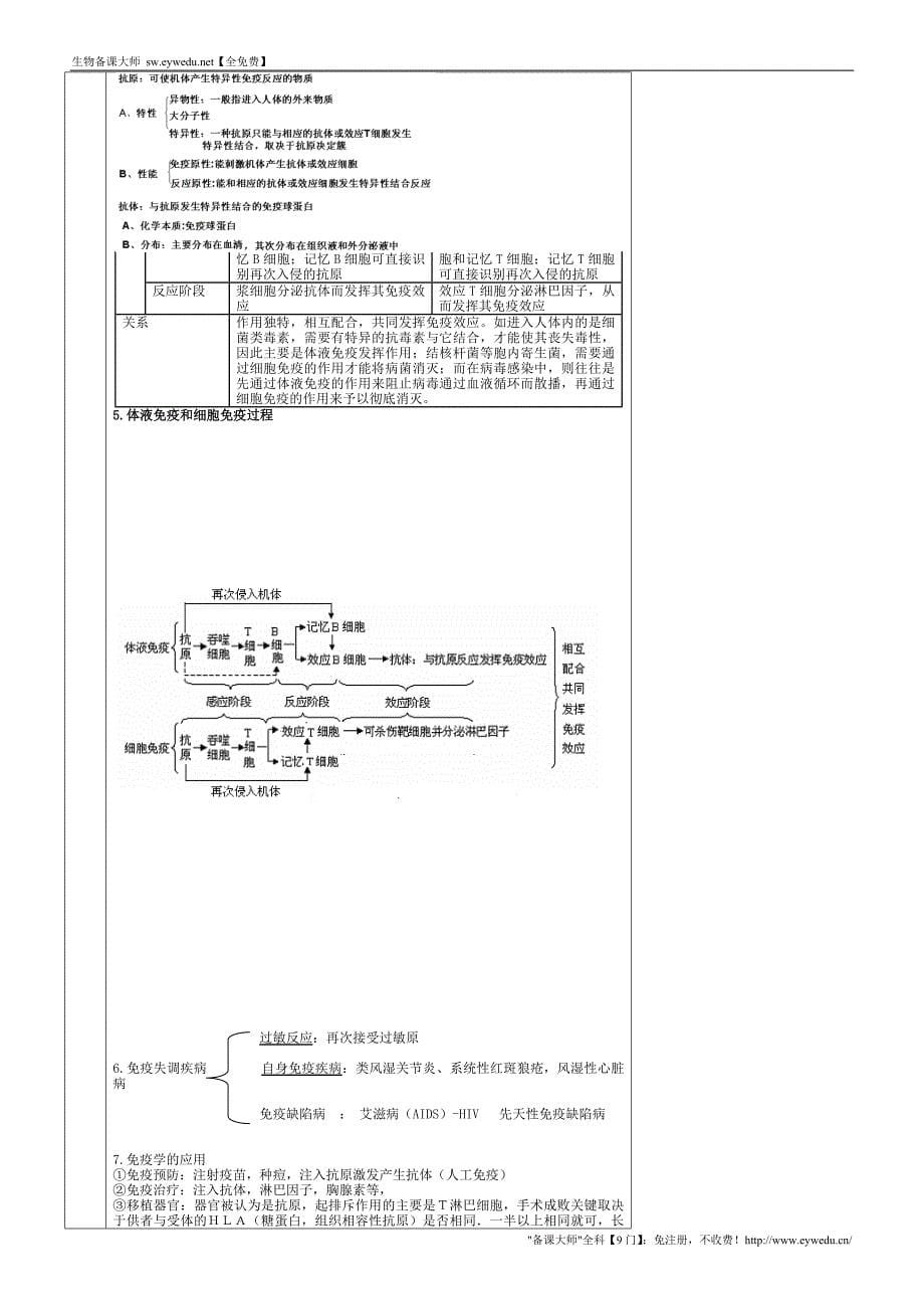 河南省高中生物 2.4免疫调节导学案无答案 新人教版必修3_第5页