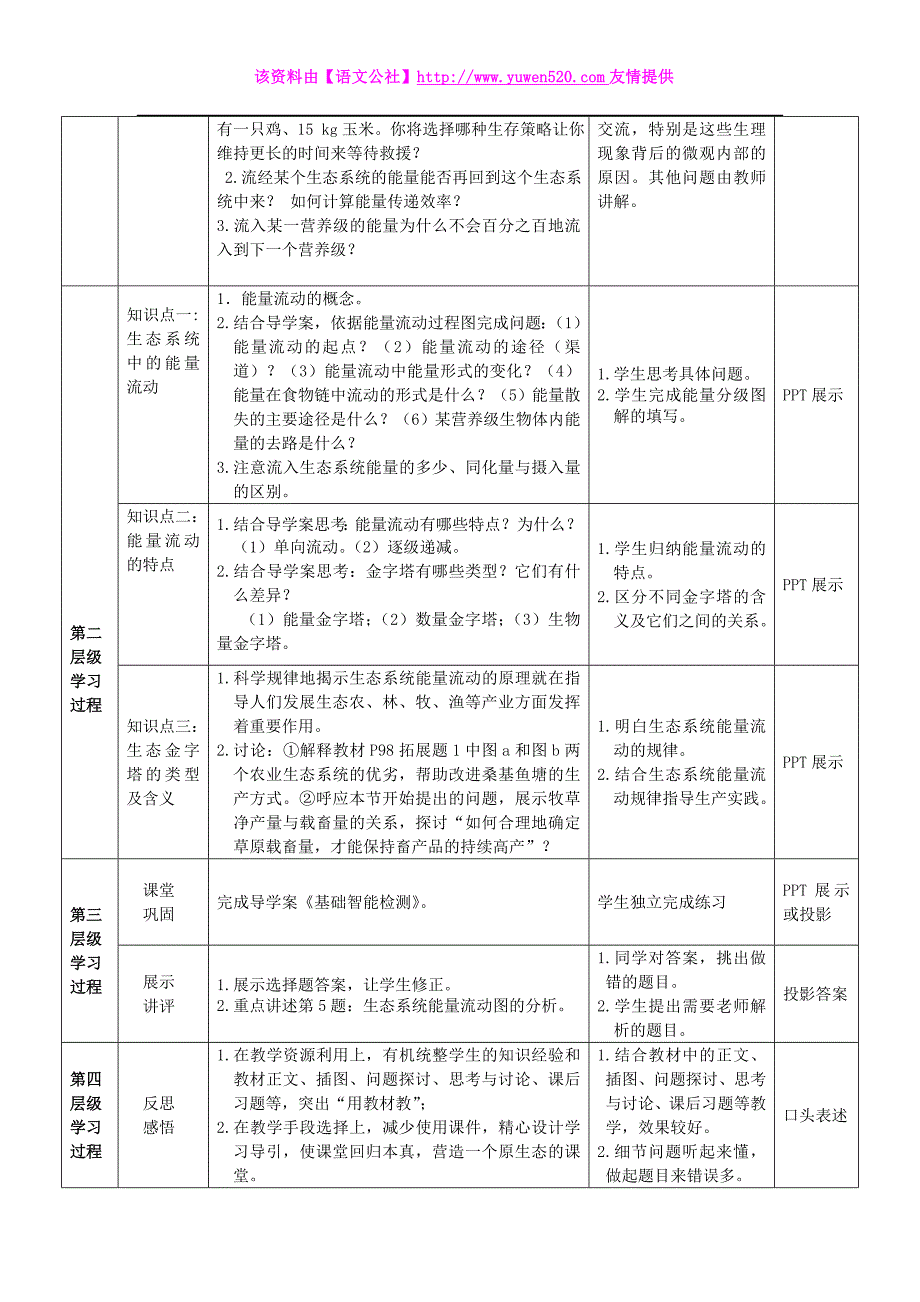 《生态系统的能量流动》教师教学实施方案_第2页