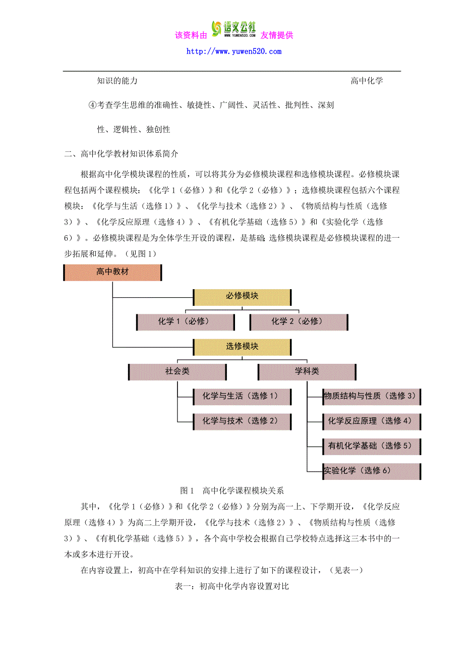 《初升高衔接教材——初高中化学衔接暑期教程》：序言 Word版_第2页