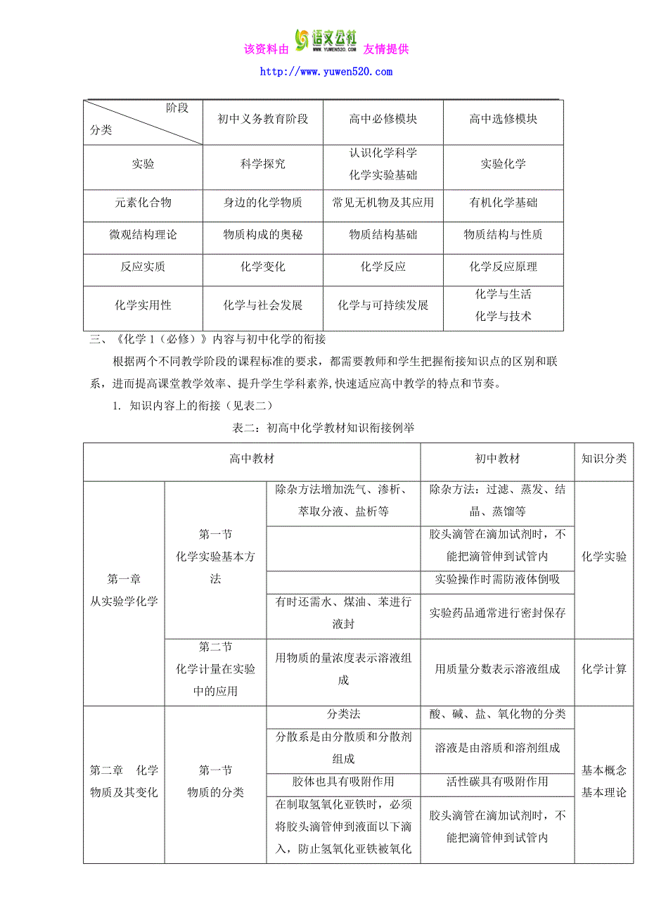 《初升高衔接教材——初高中化学衔接暑期教程》：序言 Word版_第3页