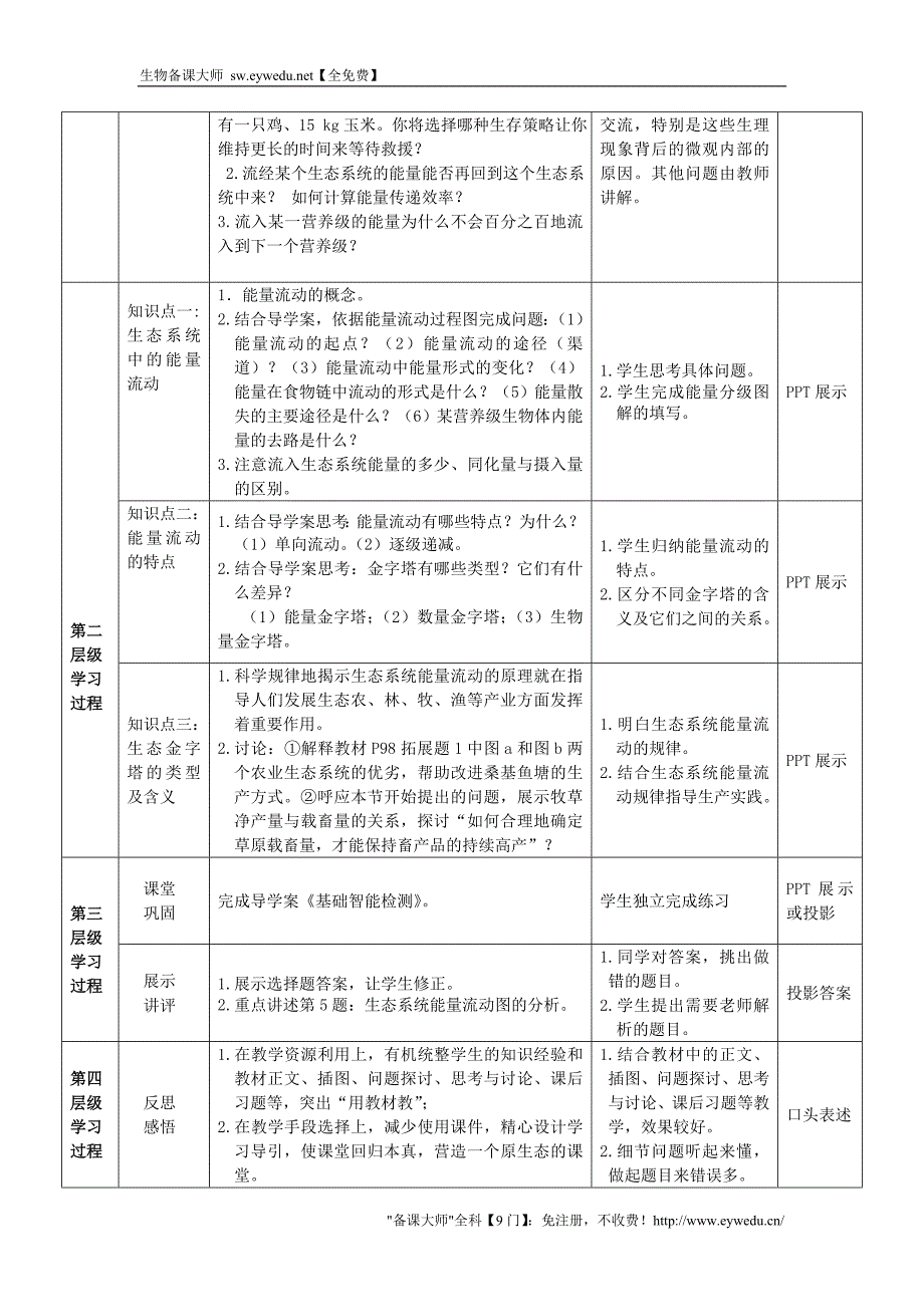 2015高中生物 5.2生态系统的能量流动教案 新人教版必修3_第2页