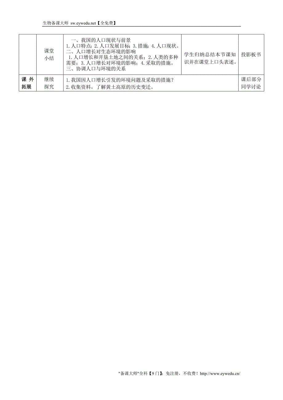 2015高中生物 6.1人口增长对生态环境的影响教案 新人教版必修3_第3页